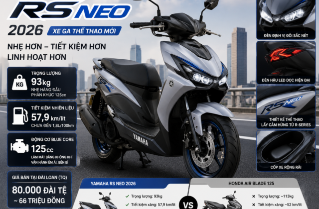 Đánh Giá Xe Tay Ga Yamaha RS NEO 2026: Sự Lựa Chọn Mới Cho Người Yêu Thích Phong Cách Thể Thao