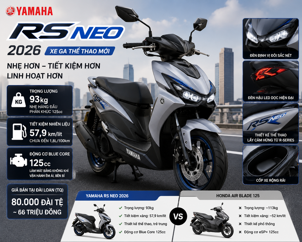 Đánh Giá Xe Tay Ga Yamaha RS NEO 2026: Sự Lựa Chọn Mới Cho Người Yêu Thích Phong Cách Thể Thao
